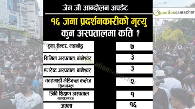 जेन-जी प्रदर्शनः १६ प्रदर्शनकारीको मृत्यु, ३०० बढी घाइते