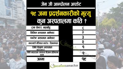 जेन-जी प्रदर्शनः १९ प्रदर्शनकारीको मृत्यु (अपडेट)